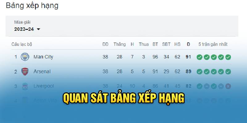 Quan sát bảng xếp hạng