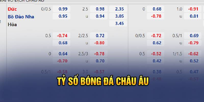 Tỷ số bóng đá châu Âu